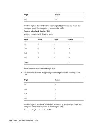 Digit                                             Factor


                      4th                                               10



                      The four digits of the Bank Number are multiplied by the associated factor. The
                      computed sum is then calculated by summing the totals.
                      Example using Bank Number '1234':
                      Multiply each digit with the given factor.


                      Digit                 Value                  Factor           Result


                      1st                   1                      4                4


                      2nd                   2                      8                16


                      3rd                   3                      5                15


                      4th                   4                      10               40


                      Total                                                         75



                      So the computed sum for this example is 75.

                 2.   For the Branch Number, the Spanish government provides the following factor
                      table:


                      Digit                                             Factor


                      1st                                               9


                      2nd                                               7


                      3rd                                               3


                      4th                                               6



                      The four digits of the Branch Number are multiplied by the associated factor. The
                      computed sum is then calculated by summing the totals.
                      Example using Branch Number '5678':




F-34    Oracle Cash Management User Guide
 