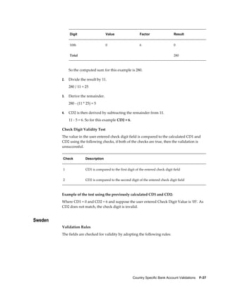 Digit                    Value                   Factor                  Result


              10th                     0                       6                       0


              Total                                                                    280



              So the computed sum for this example is 280.

         2.   Divide the result by 11.
              280 / 11 = 25

         3.   Derive the remainder.
              280 - (11 * 25) = 5

         4.   CD2 is then derived by subtracting the remainder from 11.
              11 - 5 = 6. So for this example CD2 = 6.

         Check Digit Validity Test
         The value in the user entered check digit field is compared to the calculated CD1 and
         CD2 using the following checks, if both of the checks are true, then the validation is
         unsuccessful.


         Check           Description


         1               CD1 is compared to the first digit of the entered check digit field


         2               CD2 is compared to the second digit of the entered check digit field



         Example of the test using the previously calculated CD1 and CD2:
         Where CD1 = 0 and CD2 = 6 and suppose the user entered Check Digit Value is '05'. As
         CD2 does not match, the check digit is invalid.


Sweden
         Validation Rules
         The fields are checked for validity by adopting the following rules:




                                                          Country Specific Bank Account Validations    F-37
 