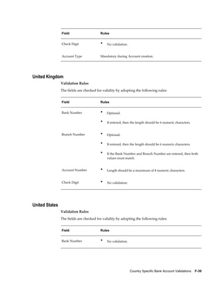 Field                    Rules


                Check Digit              •   No validation.


                Account Type             Mandatory during Account creation.




United Kingdom
                Validation Rules
                The fields are checked for validity by adopting the following rules:


                Field                    Rules


                Bank Number              •   Optional.

                                         •   If entered, then the length should be 6 numeric characters.


                Branch Number            •   Optional.

                                         •   If entered, then the length should be 6 numeric characters.

                                         •   If the Bank Number and Branch Number are entered, then both
                                             values must match.


                Account Number           •   Length should be a maximum of 8 numeric characters.


                Check Digit              •   No validation.




United States
                Validation Rules
                The fields are checked for validity by adopting the following rules:


                Field                    Rules


                Bank Number              •   No validation.




                                                              Country Specific Bank Account Validations    F-39
 