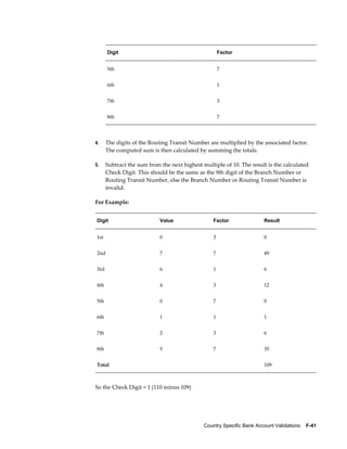 Digit                                           Factor


      5th                                             7


      6th                                             1


      7th                                             3


      8th                                             7




4.    The digits of the Routing Transit Number are multiplied by the associated factor.
      The computed sum is then calculated by summing the totals.

5.    Subtract the sum from the next highest multiple of 10. The result is the calculated
      Check Digit. This should be the same as the 9th digit of the Branch Number or
      Routing Transit Number, else the Branch Number or Routing Transit Number is
      invalid.

For Example:


Digit                       Value                 Factor                Result


1st                         0                     3                     0


2nd                         7                     7                     49


3rd                         6                     1                     6


4th                         4                     3                     12


5th                         0                     7                     0


6th                         1                     1                     1


7th                         2                     3                     6


8th                         5                     7                     35


Total                                                                   109



So the Check Digit = 1 (110 minus 109)




                                              Country Specific Bank Account Validations    F-41
 