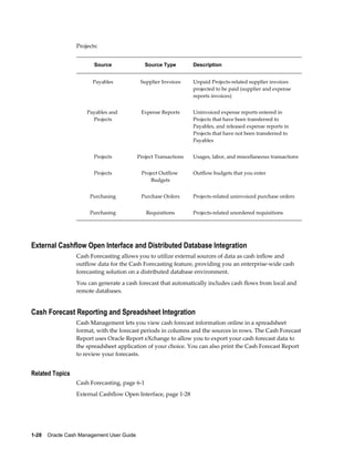 Projects:


                        Source                 Source Type         Description


                        Payables             Supplier Invoices     Unpaid Projects-related supplier invoices
                                                                   projected to be paid (supplier and expense
                                                                   reports invoices)


                     Payables and            Expense Reports       Uninvoiced expense reports entered in
                       Projects                                    Projects that have been transferred to
                                                                   Payables, and released expense reports in
                                                                   Projects that have not been transferred to
                                                                   Payables


                        Projects            Project Transactions   Usages, labor, and miscellaneous transactions


                        Projects             Project Outflow       Outflow budgets that you enter
                                                 Budgets


                      Purchasing             Purchase Orders       Projects-related uninvoiced purchase orders


                      Purchasing               Requisitions        Projects-related unordered requisitions




External Cashflow Open Interface and Distributed Database Integration
                 Cash Forecasting allows you to utilize external sources of data as cash inflow and
                 outflow data for the Cash Forecasting feature, providing you an enterprise-wide cash
                 forecasting solution on a distributed database environment.
                 You can generate a cash forecast that automatically includes cash flows from local and
                 remote databases.


Cash Forecast Reporting and Spreadsheet Integration
                 Cash Management lets you view cash forecast information online in a spreadsheet
                 format, with the forecast periods in columns and the sources in rows. The Cash Forecast
                 Report uses Oracle Report eXchange to allow you to export your cash forecast data to
                 the spreadsheet application of your choice. You can also print the Cash Forecast Report
                 to review your forecasts.


Related Topics
                 Cash Forecasting, page 6-1
                 External Cashflow Open Interface, page 1-28




1-28    Oracle Cash Management User Guide
 