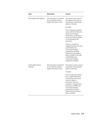 Type                          Description                    Format


Fixed length with indicator   The information in the field   The format must consist of
                              has an indicator and the       the indicator and a pair of
                              length of the data is fixed.   parentheses containing the
                                                             pattern of the data.

                                                             Example:

                                                             If the Transaction Number
                                                             starts with CR or DR and is
                                                             made up of six digits
                                                             followed by one character,
                                                             the correct format to define
                                                             is: CR (nnnnnnx), DR
                                                             (nnnnnnx)

                                                             This is an example of
                                                             multiple formats. If the data
                                                             is CR 1234561, the
                                                             Transaction Number
                                                             populated in the Bank
                                                             Statement Lines Interface
                                                             table is 1234561. If the data
                                                             is DR 654321G, the
                                                             Transaction Number
                                                             populated is 654321G.


Fixed length without          The information in the field   The format must be a pair of
indicator                     has no indicator and the       parentheses containing the
                              length of the data is fixed    pattern of the data.

                                                             Example:

                                                             If the Transaction Number
                                                             has six digits followed by
                                                             one character, the correct
                                                             format to define is:
                                                             (nnnnnnx). This is an
                                                             example of a single format.
                                                             If the data is 1234561, the
                                                             Transaction Number
                                                             populated in the Bank
                                                             Statement Lines Interface
                                                             table is 1234561.




                                                                      System Setup    2-33
 