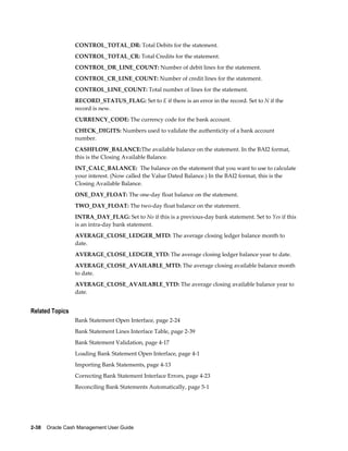 CONTROL_TOTAL_DR: Total Debits for the statement.
                 CONTROL_TOTAL_CR: Total Credits for the statement.
                 CONTROL_DR_LINE_COUNT: Number of debit lines for the statement.
                 CONTROL_CR_LINE_COUNT: Number of credit lines for the statement.
                 CONTROL_LINE_COUNT: Total number of lines for the statement.
                 RECORD_STATUS_FLAG: Set to E if there is an error in the record. Set to N if the
                 record is new.
                 CURRENCY_CODE: The currency code for the bank account.
                 CHECK_DIGITS: Numbers used to validate the authenticity of a bank account
                 number.
                 CASHFLOW_BALANCE:The available balance on the statement. In the BAI2 format,
                 this is the Closing Available Balance.
                 INT_CALC_BALANCE: The balance on the statement that you want to use to calculate
                 your interest. (Now called the Value Dated Balance.) In the BAI2 format, this is the
                 Closing Available Balance.
                 ONE_DAY_FLOAT: The one-day float balance on the statement.
                 TWO_DAY_FLOAT: The two-day float balance on the statement.
                 INTRA_DAY_FLAG: Set to No if this is a previous-day bank statement. Set to Yes if this
                 is an intra-day bank statement.
                 AVERAGE_CLOSE_LEDGER_MTD: The average closing ledger balance month to
                 date.
                 AVERAGE_CLOSE_LEDGER_YTD: The average closing ledger balance year to date.
                 AVERAGE_CLOSE_AVAILABLE_MTD: The average closing available balance month
                 to date.
                 AVERAGE_CLOSE_AVAILABLE_YTD: The average closing available balance year to
                 date.


Related Topics
                 Bank Statement Open Interface, page 2-24
                 Bank Statement Lines Interface Table, page 2-39
                 Bank Statement Validation, page 4-17
                 Loading Bank Statement Open Interface, page 4-1
                 Importing Bank Statements, page 4-13
                 Correcting Bank Statement Interface Errors, page 4-23
                 Reconciling Bank Statements Automatically, page 5-1




2-38    Oracle Cash Management User Guide
 