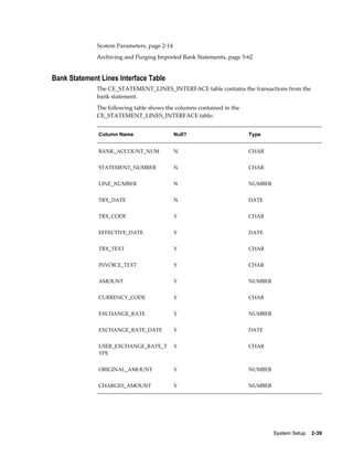 System Parameters, page 2-14
              Archiving and Purging Imported Bank Statements, page 5-62


Bank Statement Lines Interface Table
              The CE_STATEMENT_LINES_INTERFACE table contains the transactions from the
              bank statement.
              The following table shows the columns contained in the
              CE_STATEMENT_LINES_INTERFACE table:


              Column Name                    Null?                     Type


              BANK_ACCOUNT_NUM               N                         CHAR


              STATEMENT_NUMBER               N                         CHAR


              LINE_NUMBER                    N                         NUMBER


              TRX_DATE                       N                         DATE


              TRX_CODE                       Y                         CHAR


              EFFECTIVE_DATE                 Y                         DATE


              TRX_TEXT                       Y                         CHAR


              INVOICE_TEXT                   Y                         CHAR


              AMOUNT                         Y                         NUMBER


              CURRENCY_CODE                  Y                         CHAR


              EXCHANGE_RATE                  Y                         NUMBER


              EXCHANGE_RATE_DATE             Y                         DATE


              USER_EXCHANGE_RATE_T           Y                         CHAR
              YPE


              ORIGINAL_AMOUNT                Y                         NUMBER


              CHARGES_AMOUNT                 Y                         NUMBER




                                                                                System Setup    2-39
 