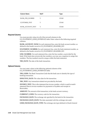 Column Name                 Null?                        Type


                  BANK_TRX_NUMBER             Y                            CHAR


                  CUSTOMER_TEXT               Y                            CHAR


                  BANK_ACCOUNT_TEXT           Y                            CHAR




Required Columns
                 You must provide values for all of the not-null columns in the
                 CE_STATEMENT_LINES_INTERFACE table. Enter values in the following required
                 columns:
                 BANK_ACCOUNT_NUM: For each statement line, enter the bank account number, as
                 defined in the header record in CE_STATEMENT_HEADERS_INT.
                 STATEMENT_NUMBER: For each statement line, enter the bank statement number, as
                 defined in the header record in CE_STATEMENT_HEADERS_INT.
                 LINE_NUMBER: For each statement line, enter the line number, as provided by the
                 bank. If the bank does not provide line numbers, you may use a sequence to assign line
                 numbers. The line numbers must be unique within the bank statement.
                 TRX_DATE: The date of the bank transaction.


Optional Columns
                 You may enter values in the following optional columns of the
                 CE_STATEMENT_LINES_INTERFACE table:
                 TRX_CODE: The Bank Transaction Code that the bank uses to identify the type of
                 banking transaction.
                 EFFECTIVE_DATE: The value date for the transaction.
                 TRX_TEXT: Any transaction-related text provided by the bank.
                 INVOICE_TEXT: This is the statement line invoice number, which is used to match
                 statement lines to invoice numbers for payments in Payables and receipts in
                 Receivables.
                 AMOUNT: The amount of the transaction, in the bank account currency.
                 CURRENCY_CODE: The currency code for the transaction.
                 EXCHANGE_RATE: The exchange rate specified by the bank for the transaction.
                 EXCHANGE_RATE_DATE: The date associated with the exchange rate used.
                 USER_EXCHANGE_RATE_TYPE: The exchange rate type (defined in Oracle General




2-40    Oracle Cash Management User Guide
 