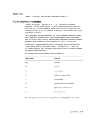 Related Topics
                 Package CE_999_PKG Description and Modifications, page 2-50


CE_999_INTERFACE_V Description
                 Generally, you define CE_999_INTERFACE_V as a view to your proprietary
                 application's database, and implement it to show all open interface transactions and
                 their status. The CE_999_INTERFACE_V view should include available transactions,
                 cleared transactions, as well as transactions reconciled to bank statements that have not
                 been purged or archived.
                 Cash Management provides a template of this view in your Oracle database, to allow
                 you to define your view more easily. Note that many elements of this table or view
                 must join to other Oracle Financials reference tables. For example, you need to indicate
                 a particular bank account, which must be defined in CE_BANK_ACCOUNTS.
                 Alternatively, if your proprietary system does not support real-time access from an
                 Oracle database, you can create a table named CE_999_INTERFACE_V, then use
                 SQL*Loader or another batch mechanism to populate the table with information about
                 your open interface transactions.
                 The following table contains the key to table abbreviations:


                 Abbreviation                                 Meaning


                 Req.                                         Payment


                 Cat.                                         Receipt


                 C                                            Constant Value


                 D                                            Defined in required tables


                 U                                            User definable


                 M                                            Mandatory join to defined tables


                 O                                            Optional join to defined tables


                 S                                            System Required



                 The following table contains the column specifications for CE_999_INTERFACE_V :




                                                                                           System Setup    2-45
 