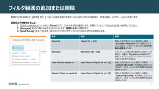 28
フィルタ範囲の追加または削除
範囲ビルダを使用して、[範囲] 列に 1 つ以上の値を追加できます。リスト内のいずれかの範囲に一致する値は、レプリケーションに含まれます。
範囲ビルダを使用するには:
1. [Table Settings]ウィンドウの [Filter]タブで、フィルタする列を選択します。詳細については、「フィルタの使用」を参照してください。
2. [Ranges] 列の右側にあるボタンをクリックします。範囲ビルダーが開きます。
3. [Add Range]をクリックします。表示されたドロップダウン リストから次のいずれかを選択します。
条件 表示 説明
Equal to Equal to = [N] 選択した列の値が入力した値と等しい場合、
[ Include/Exclude外] 列で選択したオプ
ションに応じて、レプリケーションタスクに結果が含
まれるか除外されます。
Between Between [N] - [N] 入力した 2 つの値の間の値が列に含まれている
場合は、結果は[ Include/Exclude]列で
選択したオプションに応じてレプリケーションタスク
に含まれるか除外されます。
Less than or equal to Less than or Equal to =< [N] 選択した列の値が入力した値以下の場合、
[Include/Exclude] 列で選択したオプション
に応じて、レプリケーションタスクに結果が含まれる
か除外されます。
Greater than or equal to Less than or Equal to =< [N] 選択した列の値が入力した値以上の場合、
[Include/Exclude] 列で選択したオプション
に応じて、レプリケーションタスクに結果が含まれる
か除外されます。
 