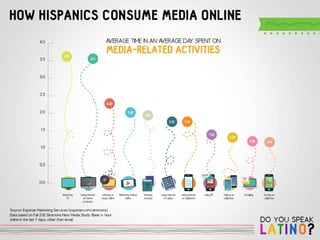 Do you Speak Latino? by 121