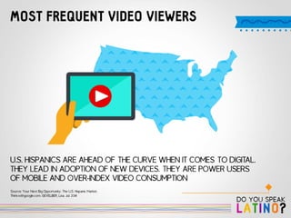 Do you Speak Latino? by 121