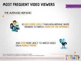 Do you Speak Latino? by 121