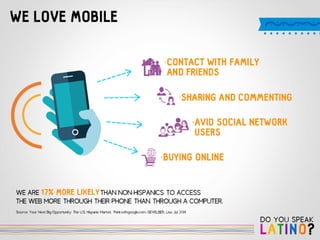 Do you Speak Latino? by 121