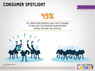 Do you Speak Latino? by 121