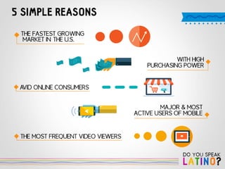 Do you Speak Latino? by 121