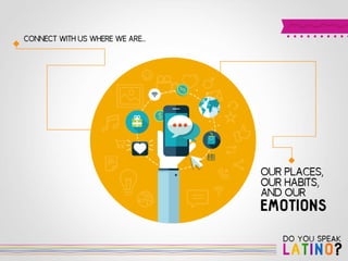 Do you Speak Latino? by 121