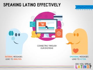 Do you Speak Latino? by 121