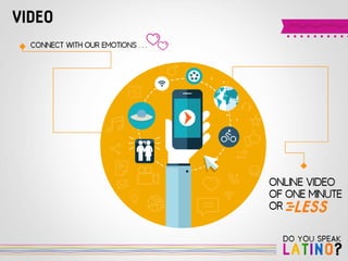 Do you Speak Latino? by 121