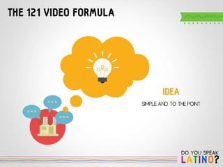 Do you Speak Latino? by 121