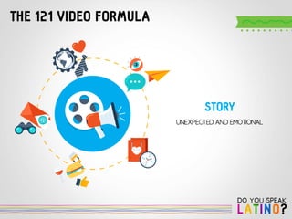 Do you Speak Latino? by 121