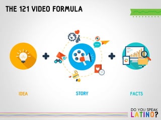 Do you Speak Latino? by 121