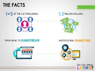 Do you Speak Latino? by 121