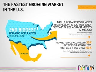 Do you Speak Latino? by 121