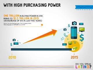 Do you Speak Latino? by 121