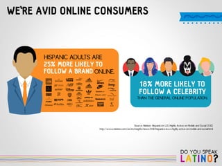 Do you Speak Latino? by 121