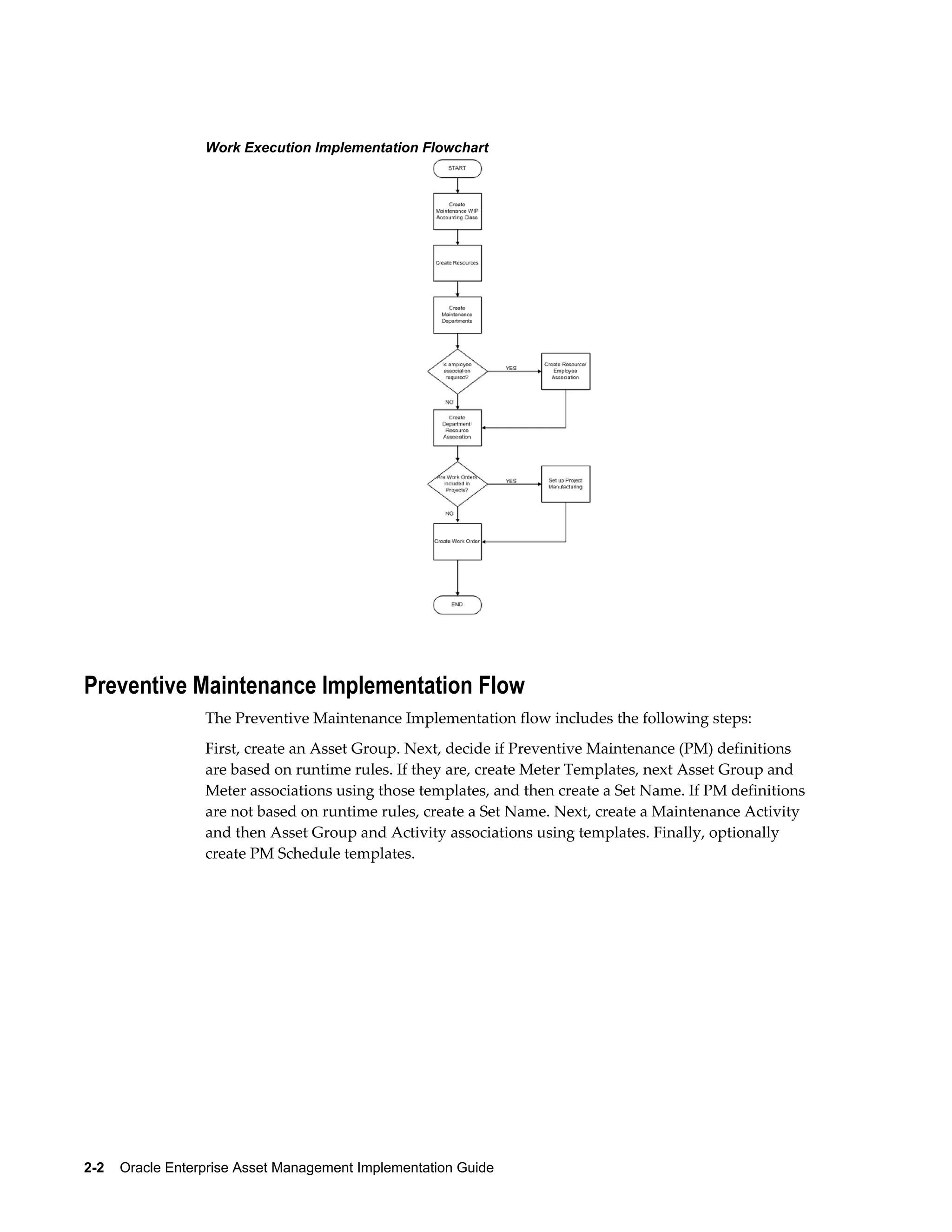Work Execution Implementation Flowchart

Preventive Maintenance Implementation Flow
The Preventive Maintenance Implementation flow includes the following steps:
First, create an Asset Group. Next, decide if Preventive Maintenance (PM) definitions
are based on runtime rules. If they are, create Meter Templates, next Asset Group and
Meter associations using those templates, and then create a Set Name. If PM definitions
are not based on runtime rules, create a Set Name. Next, create a Maintenance Activity
and then Asset Group and Activity associations using templates. Finally, optionally
create PM Schedule templates.

2-2    Oracle Enterprise Asset Management Implementation Guide

 