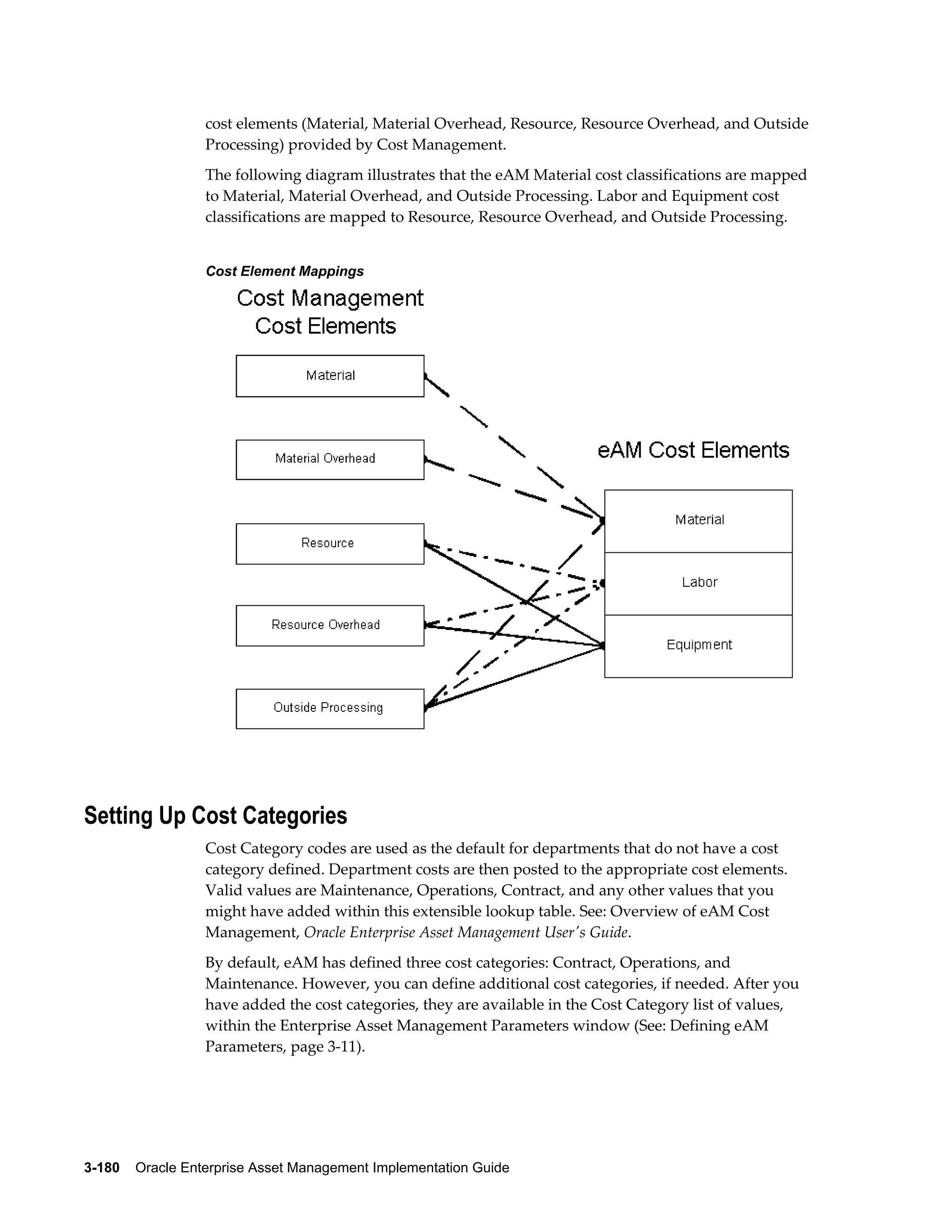 cost elements (Material, Material Overhead, Resource, Resource Overhead, and Outside
Processing) provided by Cost Management.
The following diagram illustrates that the eAM Material cost classifications are mapped
to Material, Material Overhead, and Outside Processing. Labor and Equipment cost
classifications are mapped to Resource, Resource Overhead, and Outside Processing.
Cost Element Mappings

Setting Up Cost Categories
Cost Category codes are used as the default for departments that do not have a cost
category defined. Department costs are then posted to the appropriate cost elements.
Valid values are Maintenance, Operations, Contract, and any other values that you
might have added within this extensible lookup table. See: Overview of eAM Cost
Management, Oracle Enterprise Asset Management User's Guide.
By default, eAM has defined three cost categories: Contract, Operations, and
Maintenance. However, you can define additional cost categories, if needed. After you
have added the cost categories, they are available in the Cost Category list of values,
within the Enterprise Asset Management Parameters window (See: Defining eAM
Parameters, page 3-11).

3-180    Oracle Enterprise Asset Management Implementation Guide

 