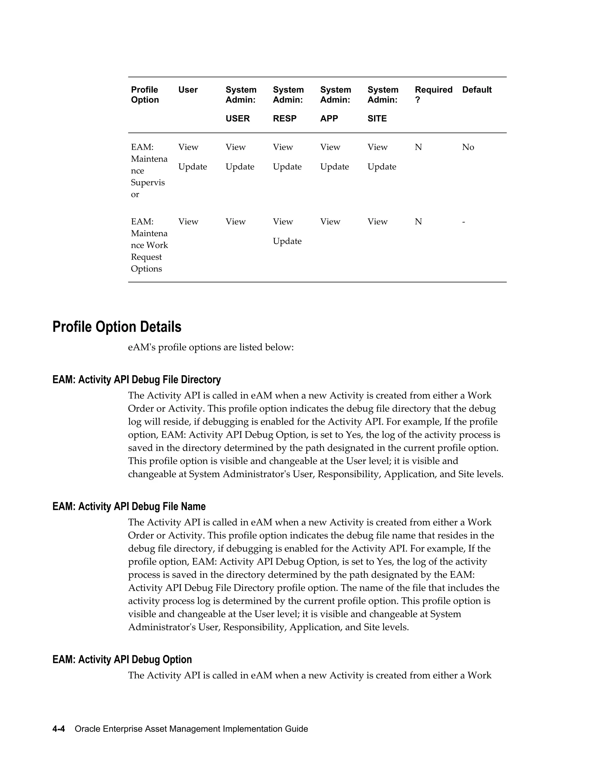 Profile
Option

User

System
Admin:

System
Admin:

System
Admin:

System
Admin:

USER

RESP

APP

SITE

EAM:
Maintena
nce
Supervis
or

View

View

View

View

View

Update

Update

Update

Update

View

View

View

View

View

Default

N

No

N

-

Update

EAM:
Maintena
nce Work
Request
Options

Required
?

Update

Profile Option Details
eAM's profile options are listed below:

EAM: Activity API Debug File Directory
The Activity API is called in eAM when a new Activity is created from either a Work
Order or Activity. This profile option indicates the debug file directory that the debug
log will reside, if debugging is enabled for the Activity API. For example, If the profile
option, EAM: Activity API Debug Option, is set to Yes, the log of the activity process is
saved in the directory determined by the path designated in the current profile option.
This profile option is visible and changeable at the User level; it is visible and
changeable at System Administrator's User, Responsibility, Application, and Site levels.

EAM: Activity API Debug File Name
The Activity API is called in eAM when a new Activity is created from either a Work
Order or Activity. This profile option indicates the debug file name that resides in the
debug file directory, if debugging is enabled for the Activity API. For example, If the
profile option, EAM: Activity API Debug Option, is set to Yes, the log of the activity
process is saved in the directory determined by the path designated by the EAM:
Activity API Debug File Directory profile option. The name of the file that includes the
activity process log is determined by the current profile option. This profile option is
visible and changeable at the User level; it is visible and changeable at System
Administrator's User, Responsibility, Application, and Site levels.

EAM: Activity API Debug Option
The Activity API is called in eAM when a new Activity is created from either a Work

4-4    Oracle Enterprise Asset Management Implementation Guide

 