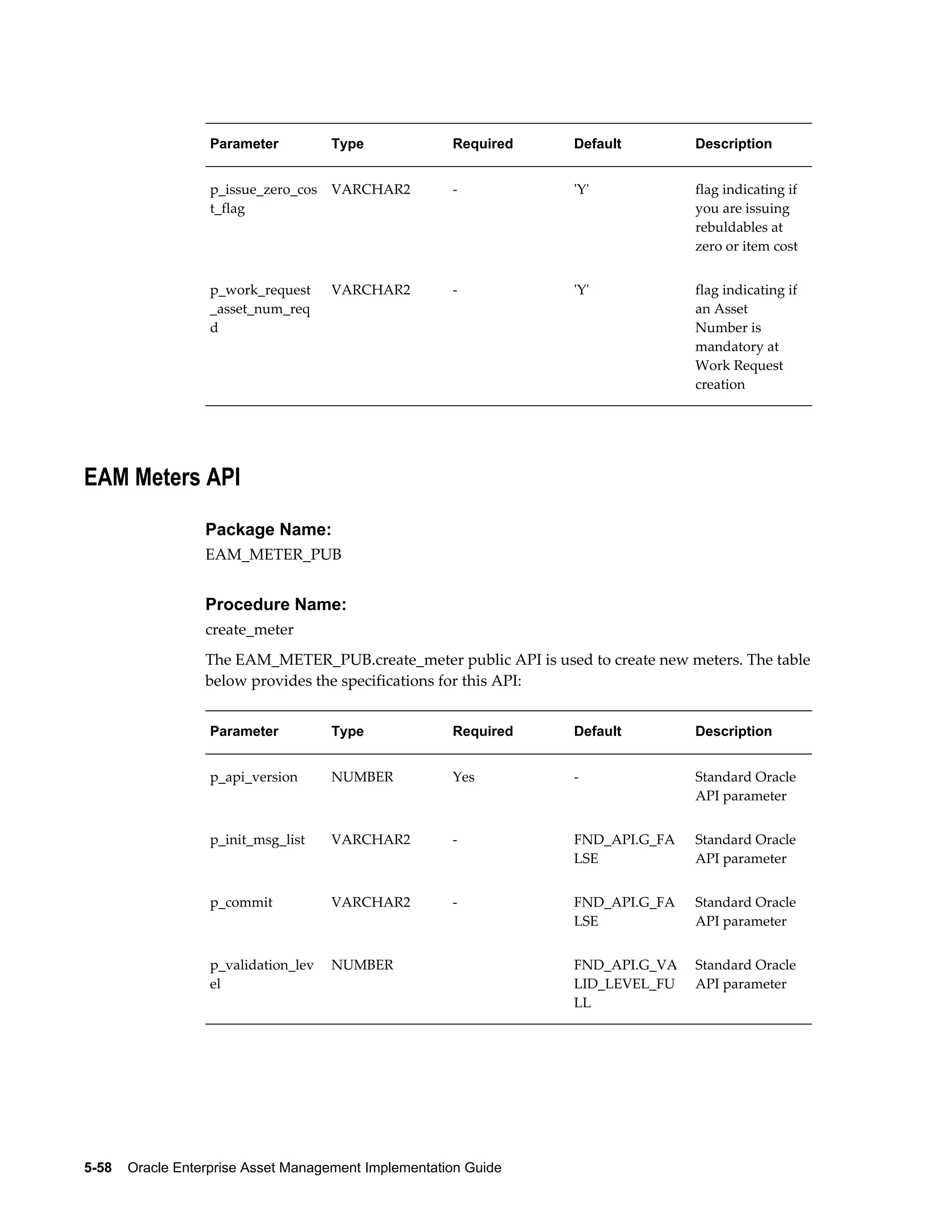 Parameter

Type

Required

Default

Description

p_issue_zero_cos
t_flag

VARCHAR2

-

'Y'

flag indicating if
you are issuing
rebuldables at
zero or item cost

p_work_request
_asset_num_req
d

VARCHAR2

-

'Y'

flag indicating if
an Asset
Number is
mandatory at
Work Request
creation

EAM Meters API
Package Name:
EAM_METER_PUB

Procedure Name:
create_meter
The EAM_METER_PUB.create_meter public API is used to create new meters. The table
below provides the specifications for this API:
Parameter

Type

Required

Default

Description

p_api_version

NUMBER

Yes

-

Standard Oracle
API parameter

p_init_msg_list

VARCHAR2

-

FND_API.G_FA
LSE

Standard Oracle
API parameter

p_commit

VARCHAR2

-

FND_API.G_FA
LSE

Standard Oracle
API parameter

p_validation_lev
el

NUMBER

 

FND_API.G_VA
LID_LEVEL_FU
LL

Standard Oracle
API parameter

5-58    Oracle Enterprise Asset Management Implementation Guide

 