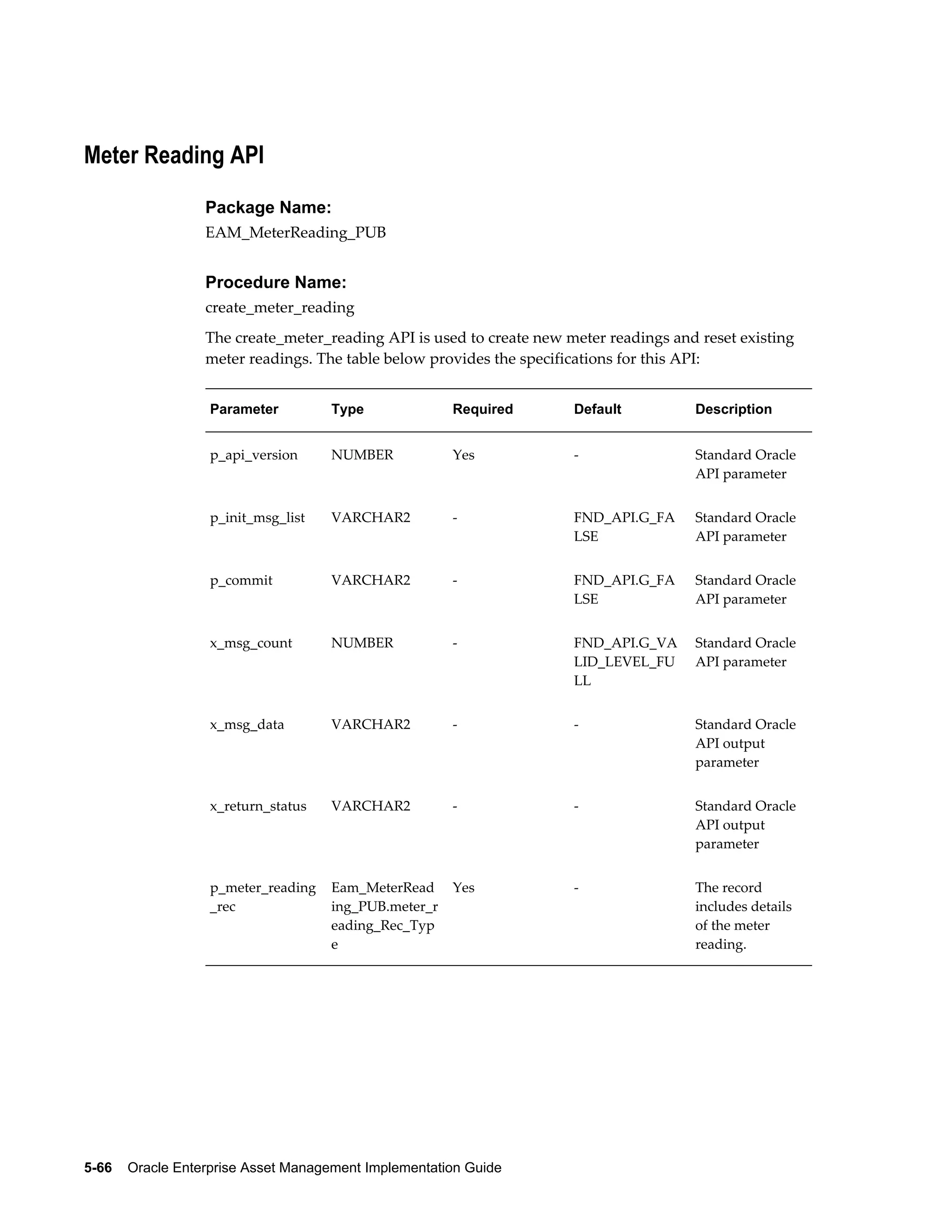 Meter Reading API
Package Name:
EAM_MeterReading_PUB

Procedure Name:
create_meter_reading
The create_meter_reading API is used to create new meter readings and reset existing
meter readings. The table below provides the specifications for this API:
Parameter

Type

Required

Default

Description

p_api_version

NUMBER

Yes

-

Standard Oracle
API parameter

p_init_msg_list

VARCHAR2

-

FND_API.G_FA
LSE

Standard Oracle
API parameter

p_commit

VARCHAR2

-

FND_API.G_FA
LSE

Standard Oracle
API parameter

x_msg_count

NUMBER

-

FND_API.G_VA
LID_LEVEL_FU
LL

Standard Oracle
API parameter

x_msg_data

VARCHAR2

-

-

Standard Oracle
API output
parameter

x_return_status

VARCHAR2

-

-

Standard Oracle
API output
parameter

p_meter_reading
_rec

Eam_MeterRead
ing_PUB.meter_r
eading_Rec_Typ
e

Yes

-

The record
includes details
of the meter
reading.

5-66    Oracle Enterprise Asset Management Implementation Guide

 