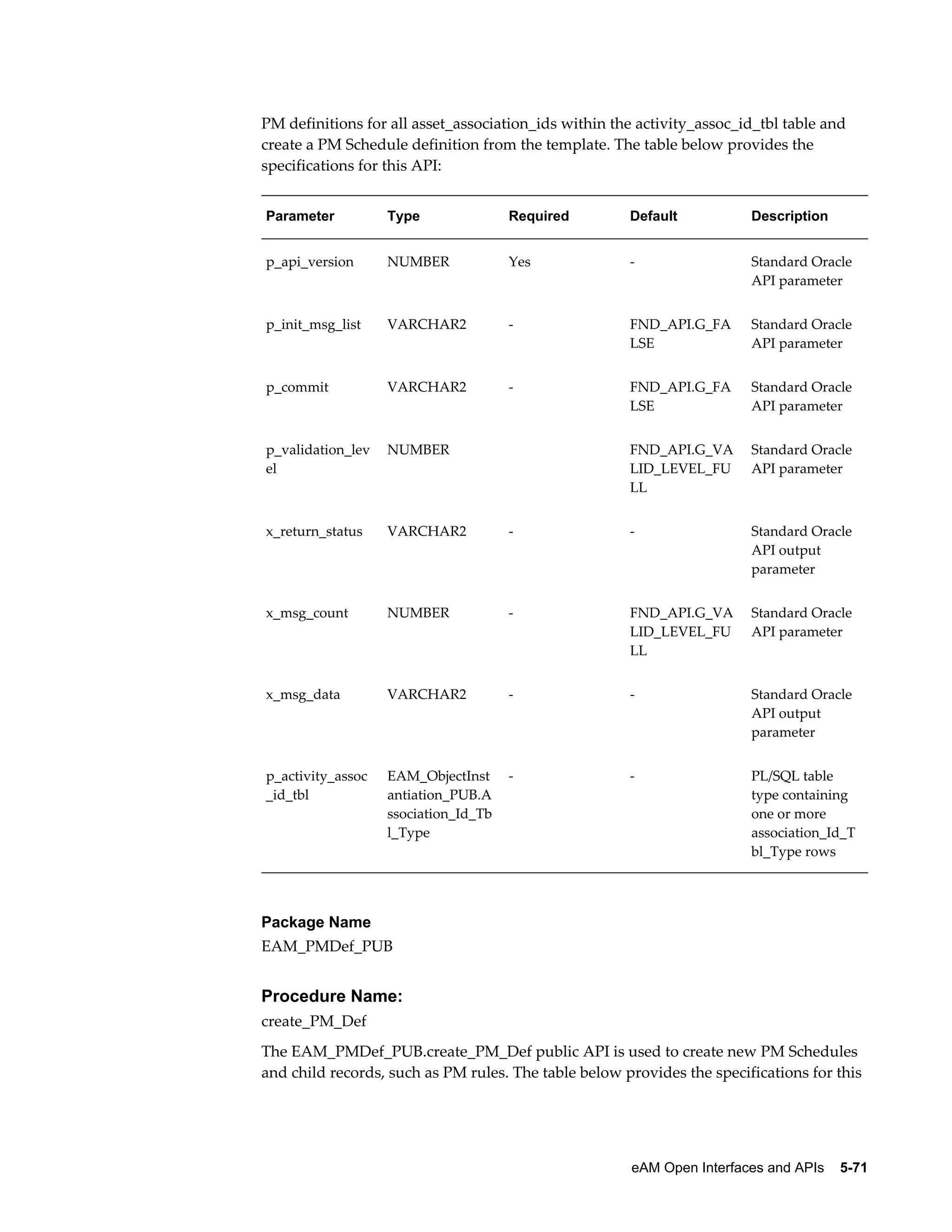 PM definitions for all asset_association_ids within the activity_assoc_id_tbl table and
create a PM Schedule definition from the template. The table below provides the
specifications for this API:
Parameter

Type

Required

Default

Description

p_api_version

NUMBER

Yes

-

Standard Oracle
API parameter

p_init_msg_list

VARCHAR2

-

FND_API.G_FA
LSE

Standard Oracle
API parameter

p_commit

VARCHAR2

-

FND_API.G_FA
LSE

Standard Oracle
API parameter

p_validation_lev
el

NUMBER

 

FND_API.G_VA
LID_LEVEL_FU
LL

Standard Oracle
API parameter

x_return_status

VARCHAR2

-

-

Standard Oracle
API output
parameter

x_msg_count

NUMBER

-

FND_API.G_VA
LID_LEVEL_FU
LL

Standard Oracle
API parameter

x_msg_data

VARCHAR2

-

-

Standard Oracle
API output
parameter

p_activity_assoc
_id_tbl

EAM_ObjectInst
antiation_PUB.A
ssociation_Id_Tb
l_Type

-

-

PL/SQL table
type containing
one or more
association_Id_T
bl_Type rows

Package Name
EAM_PMDef_PUB

Procedure Name:
create_PM_Def
The EAM_PMDef_PUB.create_PM_Def public API is used to create new PM Schedules
and child records, such as PM rules. The table below provides the specifications for this

eAM Open Interfaces and APIs    5-71

 