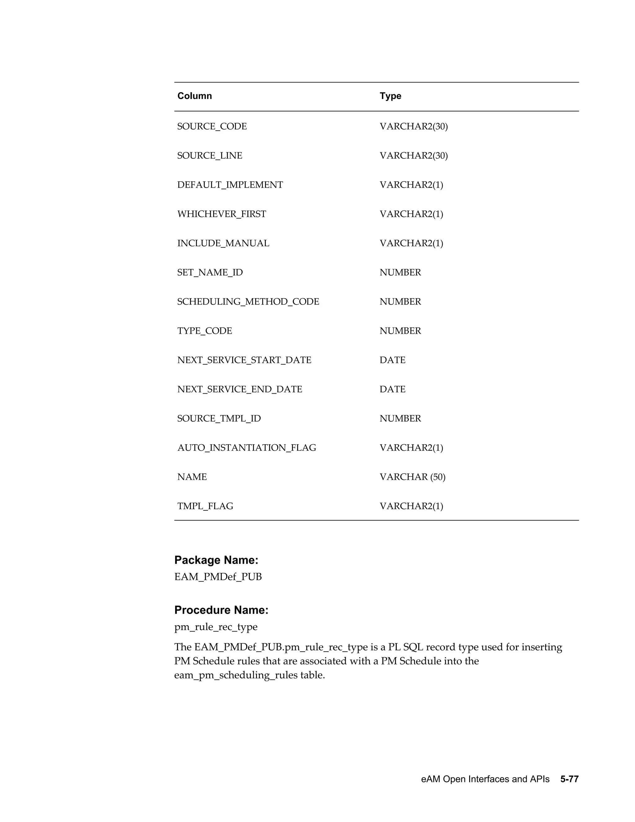 Column

Type

SOURCE_CODE

VARCHAR2(30)

SOURCE_LINE

VARCHAR2(30)

DEFAULT_IMPLEMENT

VARCHAR2(1)

WHICHEVER_FIRST

VARCHAR2(1)

INCLUDE_MANUAL

VARCHAR2(1)

SET_NAME_ID

NUMBER

SCHEDULING_METHOD_CODE

NUMBER

TYPE_CODE

NUMBER

NEXT_SERVICE_START_DATE

DATE

NEXT_SERVICE_END_DATE

DATE

SOURCE_TMPL_ID

NUMBER

AUTO_INSTANTIATION_FLAG

VARCHAR2(1)

NAME

VARCHAR (50)

TMPL_FLAG

VARCHAR2(1)

Package Name:
EAM_PMDef_PUB

Procedure Name:
pm_rule_rec_type
The EAM_PMDef_PUB.pm_rule_rec_type is a PL SQL record type used for inserting
PM Schedule rules that are associated with a PM Schedule into the
eam_pm_scheduling_rules table.

eAM Open Interfaces and APIs    5-77

 