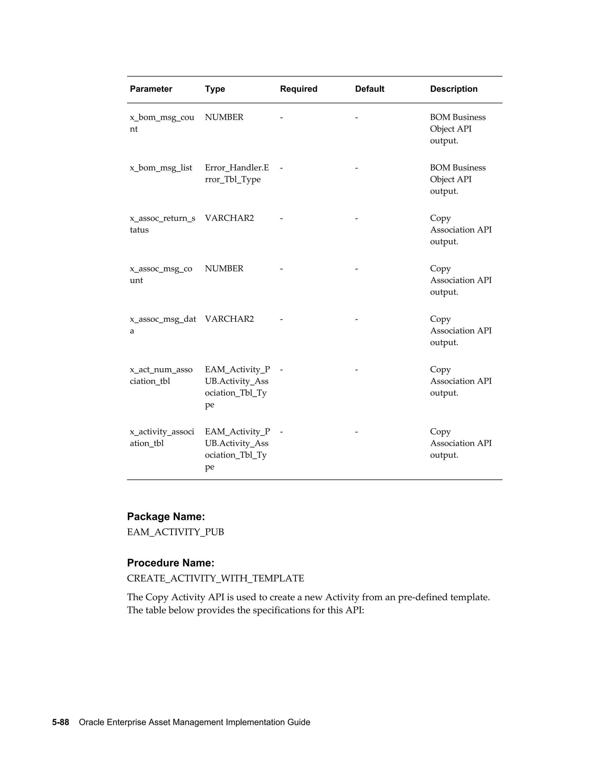 Parameter

Type

Required

Default

Description

x_bom_msg_cou
nt

NUMBER

-

-

BOM Business
Object API
output.

x_bom_msg_list

Error_Handler.E
rror_Tbl_Type

-

-

BOM Business
Object API
output.

x_assoc_return_s
tatus

VARCHAR2

-

-

Copy
Association API
output.

x_assoc_msg_co
unt

NUMBER

-

-

Copy
Association API
output.

x_assoc_msg_dat
a

VARCHAR2

-

-

Copy
Association API
output.

x_act_num_asso
ciation_tbl

EAM_Activity_P
UB.Activity_Ass
ociation_Tbl_Ty
pe

-

-

Copy
Association API
output.

x_activity_associ
ation_tbl

EAM_Activity_P
UB.Activity_Ass
ociation_Tbl_Ty
pe

-

-

Copy
Association API
output.

Package Name:
EAM_ACTIVITY_PUB

Procedure Name:
CREATE_ACTIVITY_WITH_TEMPLATE
The Copy Activity API is used to create a new Activity from an pre-defined template.
The table below provides the specifications for this API:

5-88    Oracle Enterprise Asset Management Implementation Guide

 