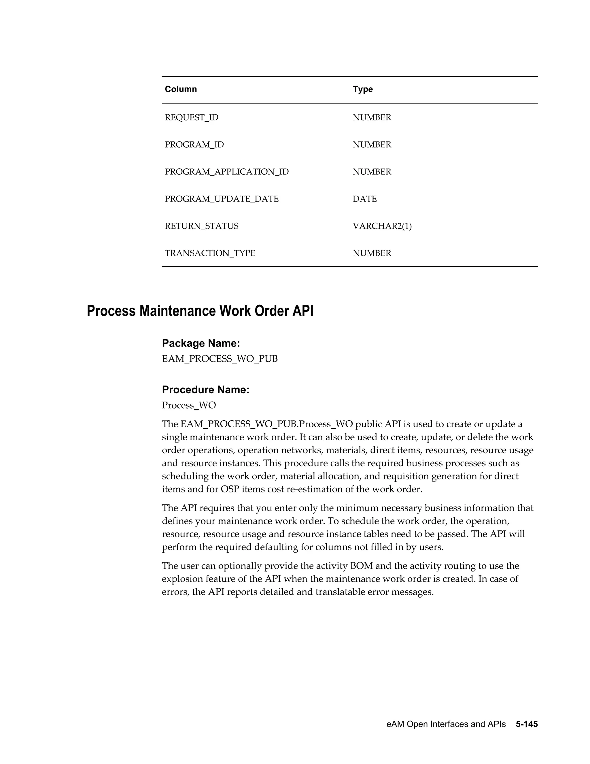Column

Type

REQUEST_ID

NUMBER

PROGRAM_ID

NUMBER

PROGRAM_APPLICATION_ID

NUMBER

PROGRAM_UPDATE_DATE

DATE

RETURN_STATUS

VARCHAR2(1)

TRANSACTION_TYPE

NUMBER

Process Maintenance Work Order API
Package Name:
EAM_PROCESS_WO_PUB

Procedure Name:
Process_WO
The EAM_PROCESS_WO_PUB.Process_WO public API is used to create or update a
single maintenance work order. It can also be used to create, update, or delete the work
order operations, operation networks, materials, direct items, resources, resource usage
and resource instances. This procedure calls the required business processes such as
scheduling the work order, material allocation, and requisition generation for direct
items and for OSP items cost re-estimation of the work order.
The API requires that you enter only the minimum necessary business information that
defines your maintenance work order. To schedule the work order, the operation,
resource, resource usage and resource instance tables need to be passed. The API will
perform the required defaulting for columns not filled in by users.
The user can optionally provide the activity BOM and the activity routing to use the
explosion feature of the API when the maintenance work order is created. In case of
errors, the API reports detailed and translatable error messages.

eAM Open Interfaces and APIs    5-145

 