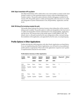 EAM: Object Instantiation API Log Option
The Object Instantiation API is called when a new asset number is created via the Asset
Number window or if the Instantiate button is chosen within the Rebuildable Serial
Number window. This profile option indicates whether debugging is enabled for the
Activity API. This profile option is visible and changeable at the User level; it is visible
and changeable at System Administrator's User, Responsibility, Application, and Site
levels.

EAM: PM Debug File (including complete file path)
This profile option indicates the directory location where debug files will be created if
debug mode is enabled. The profile option is visible and changeable at the User level; it
is visible and changeable at System Administrator's User, Responsibility, Application,
and Site levels. The internal name of the profile option is EAM_DEBUG_FILE. The
default value is a file path inserted by the auto-configuration utility, executed during
the installation of the application, and appended by the file name, viz.eampmeng.log.

Profile Options in Other Applications
Profiles that help the eAM integration with other Oracle Applications are listed below.
If you are implementing other Oracle Applications, you will need to set up additional
profile options as appropriate. Please refer to the applications' respective user's guides
or implementation manuals for more details.
Profile Options Summary in Other Applications
Profile
Option

User

System
Admin:

System
Admin:

System
Admin:

System
Admin:

USER

RESP

APP

SITE

INV:
Default
Primary
Unit of
Measure

View

View

View

View

View

Update

Update

Update

Update

View

View

View

View

View

Update

Update

Update

Update

Defaul
t

Y

-

Y

-

Update

INV:
Item
Default
Status

Required?

Update

eAM Profile Options    4-7

 