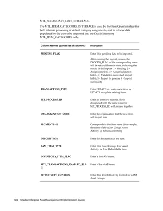 MTL_SECONDARY_LOCS_INTERFACE.
The MTL_ITEM_CATEGORIES_INTERFACE is used by the Item Open Interface for
both internal processing of default category assignments, and to retrieve data
populated by the user to be imported into the Oracle Inventory
MTL_ITEM_CATEGORIES table.
Column Names (partial list of columns)

Instruction

PROCESS_FLAG

Enter 1 for pending data to be imported.
After running the import process, the
PROCESS_FLAG of the corresponding rows
will be set to different values, indicating the
results of the import (1 = Pending, 2 =
Assign complete, 3 = Assign/validation
failed, 4 = Validation succeeded; import
failed, 5 = Import in process, 6 = Import
succeeded)

TRANSACTION_TYPE

Enter CREATE to create a new item, or
UPDATE to update existing items.

SET_PROCESS_ID

Enter an arbitrary number. Rows
designated with the same value for
SET_PROCESS_ID will process together.

ORGANIZATION_CODE

Enter the organization that the new item
will import into.

SEGMENT1~20

Corresponds to the item name (for example,
the name of the Asset Group, Asset
Activity, or Rebuildable Item)

DESCRIPTION

Enter the description of the item.

EAM_ITEM_TYPE

Enter 1 for Asset Group, 2 for Asset
Activity, or 3 for Rebuildable Item.

INVENTORY_ITEM_FLAG

Enter Y for eAM items.

MTL_TRANSACTIONS_ENABLED_FLA
G

Enter N for eAM items.

EFFECTIVITY_CONTROL

Enter 2 for Unit Effectivity Control for eAM
Asset Groups.

5-6    Oracle Enterprise Asset Management Implementation Guide

 