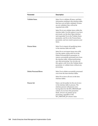 Parameter

Description

Validate Items

Select Yes to validate all items, and their
information residing in the interface table,
that have not yet been validated. If items
are not validated, they will not be
imported into eAM.
Select No to not validate items within the
interface table. Use this option if you have
previously run the Item Open interface
and responded Yes in the Validate Items
parameter, and No in the Process Items
parameter, and now need to process your
items.

Process Items

Select Yes to import all qualifying items
in the interface table into eAM.
Select No to not import items into eAM.
Use this option, along with Yes in the
Delete Processed Rows parameter, to
remove successfully processed rows from
the interface table, without performing
any other processing. You can also use
this option, with Yes in the Validate Items
parameter, to validate items without any
processing.

Delete Processed Rows

Select Yes to delete successfully processed
rows from the item interface tables.
Select No to leave all rows in the item
interface tables.

Process Set

5-8    Oracle Enterprise Asset Management Implementation Guide

Enter a set id number for the set of rows
in the interface table to process. The
interface process will process rows
having that id in the SET_PROCESS_ID
column. If you leave this parameter
blank, all rows are picked up for
processing, regardless of the
SET_PROCESS_ID column value.

 
