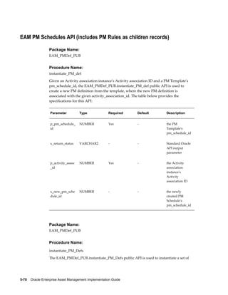 EAM PM Schedules API (includes PM Rules as children records)
Package Name:
EAM_PMDef_PUB

Procedure Name:
instantiate_PM_def
Given an Activity association instance's Activity association ID and a PM Template's
pm_schedule_id, the EAM_PMDef_PUB.instantiate_PM_def public API is used to
create a new PM definition from the template, where the new PM definition is
associated with the given activity_association_id. The table below provides the
specifications for this API:
Parameter

Type

Required

Default

Description

p_pm_schedule_
id

NUMBER

Yes

-

the PM
Template's
pm_schedule_id

x_return_status

VARCHAR2

-

-

Standard Oracle
API output
parameter

p_activity_assoc
_id

NUMBER

Yes

-

the Activity
association
instance's
Activity
association ID

x_new_pm_sche
dule_id

NUMBER

-

-

the newly
created PM
Schedule's
pm_schedule_id

Package Name:
EAM_PMDef_PUB

Procedure Name:
instantiate_PM_Defs
The EAM_PMDef_PUB.instantiate_PM_Defs public API is used to instantiate a set of

5-70    Oracle Enterprise Asset Management Implementation Guide

 