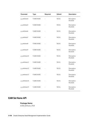 Parameter

Type

Required

Default

Description

p_attribute4

VARCHAR2

-

NULL

Descriptive
Flexfield

p_attribute5

VARCHAR2

-

NULL

Descriptive
Flexfield

p_attribute6

VARCHAR2

-

NULL

Descriptive
Flexfield

p_attribute7

VARCHAR2

-

NULL

Descriptive
Flexfield

p_attribute8

VARCHAR2

-

NULL

Descriptive
Flexfield

p_attribute9

VARCHAR2

-

NULL

Descriptive
Flexfield

p_attribute10

VARCHAR2

-

NULL

Descriptive
Flexfield

p_attribute11

VARCHAR2

-

NULL

Descriptive
Flexfield

p_attribute12

VARCHAR2

-

NULL

Descriptive
Flexfield

p_attribute13

VARCHAR2

-

NULL

Descriptive
Flexfield

p_attribute14

VARCHAR2

-

NULL

Descriptive
Flexfield

p_attribute15

VARCHAR2

-

NULL

Descriptive
Flexfield

EAM Set Name API
Package Name:
EAM_SetName_PUB

5-106    Oracle Enterprise Asset Management Implementation Guide

 