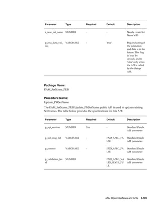 Parameter

Type

Required

Default

Description

x_new_set_name

NUMBER

-

-

Newly create Set
Name's ID

p_end_date_val_
req

VARCHAR2

-

'true'

Flag indicating if
the validation
end date is in the
future. This flag
is 'true' by
default, and is
'false' only when
the API is called
by the iSetup
API.

Package Name:
EAM_SetName_PUB

Procedure Name:
Update_PMSetName
The EAM_SetName_PUB.Update_PMSetName public API is used to update existing
Set Names. The table below provides the specifications for this API:
Parameter

Type

Required

Default

Description

p_api_version

NUMBER

Yes

-

Standard Oracle
API parameter

p_init_msg_list

VARCHAR2

-

FND_API.G_FA
LSE

Standard Oracle
API parameter

p_commit

VARCHAR2

-

FND_API.G_FA
LSE

Standard Oracle
API parameter

p_validation_lev
el

NUMBER

 

FND_API.G_VA
LID_LEVEL_FU
LL

Standard Oracle
API parameter

eAM Open Interfaces and APIs    5-109

 