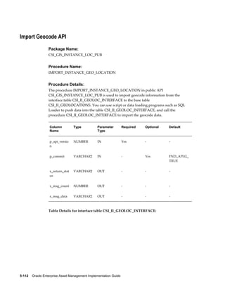 Import Geocode API
Package Name:
CSI_GIS_INSTANCE_LOC_PUB

Procedure Name:
IMPORT_INSTANCE_GEO_LOCATION

Procedure Details:
The procedure IMPORT_INSTANCE_GEO_LOCATION in public API
CSI_GIS_INSTANCE_LOC_PUB is used to import geocode information from the
interface table CSI_II_GEOLOC_INTERFACE to the base table
CSI_II_GEOLOCATIONS. You can use script or data loading programs such as SQL
Loader to push data into the table CSI_II_GEOLOC_INTERFACE, and call the
procedure CSI_II_GEOLOC_INTERFACE to import the geocode data.
Column
Name

Type

Parameter
Type

Required

Optional

Default

p_api_versio
n

NUMBER

IN

Yes

-

-

p_commit

VARCHAR2

IN

-

Yes

FND_API.G_
TRUE

x_return_stat
us

VARCHAR2

OUT

-

-

-

x_msg_count

NUMBER

OUT

-

-

-

x_msg_data

VARCHAR2

OUT

-

-

-

Table Details for interface table CSI_II_GEOLOC_INTERFACE:

5-112    Oracle Enterprise Asset Management Implementation Guide

 