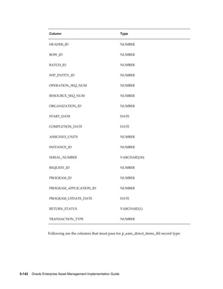Column

Type

HEADER_ID

NUMBER

ROW_ID

NUMBER

BATCH_ID

NUMBER

WIP_ENTITY_ID

NUMBER

OPERATION_SEQ_NUM

NUMBER

RESOURCE_SEQ_NUM

NUMBER

ORGANIZATION_ID

NUMBER

START_DATE

DATE

COMPLETION_DATE

DATE

ASSIGNED_UNITS

NUMBER

INSTANCE_ID

NUMBER

SERIAL_NUMBER

VARCHAR2(30)

REQUEST_ID

NUMBER

PROGRAM_ID

NUMBER

PROGRAM_APPLICATION_ID

NUMBER

PROGRAM_UPDATE_DATE

DATE

RETURN_STATUS

VARCHAR2(1)

TRANSACTION_TYPE

NUMBER

Following are the columns that must pass for p_eam_direct_items_tbl record type:

5-142    Oracle Enterprise Asset Management Implementation Guide

 