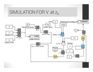 SIMULATION FOR V at z0
 
