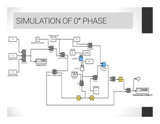 SIMULATION OF 0° PHASE
 