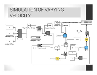 SIMULATION OF VARYING
VELOCITY
 