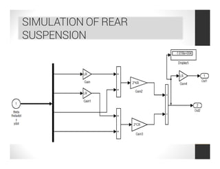 SIMULATION OF REAR
SUSPENSION
 