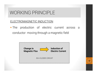 WORKING PRINCIPLE
ELECTROMAGNETIC INDUCTION
 The production of electric current across a
conductor moving through a magnetic field
IN A CLOSED CIRCUIT
Change in
Magnetic Flux
Induction of
Electric Current
 