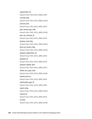 organization_id
                  Default Value: FND_API.G_MISS_NUM
                  override_flag
                  Default Value: FND_API.G_MISS_CHAR
                  percent_price
                  Default Value: FND_API.G_MISS_NUM
                  price_break_type_code
                  Default Value: FND_API.G_MISS_CHAR
                  price_by_formula_id
                  Default Value: FND_API.G_MISS_NUM
                  primary_uom_flag
                  Default Value: FND_API.G_MISS_CHAR
                  print_on_invoice_flag
                  Default Value: FND_API.G_MISS_CHAR
                  program_application_id
                  Default Value: FND_API.G_MISS_NUM
                  program_id
                  Default Value: FND_API.G_MISS_NUM
                  program_update_date
                  Default Value: FND_API.G_MISS_DATE
                  rebate_trxn_type_code
                  Default Value: FND_API.G_MISS_CHAR
                  related_item_id
                  Default Value: FND_API.G_MISS_NUM
                  relationship_type_id
                  Default Value: FND_API.G_MISS_NUM
                  reprice_flag
                  Default Value: FND_API.G_MISS_CHAR
                  request_id
                  Default Value: FND_API.G_MISS_NUM
                  revision
                  Default Value: FND_API.G_MISS_CHAR




2-68    Oracle Order Management Open Interfaces, API, & Electronic Messaging Guide
 